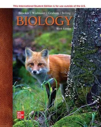 Biology